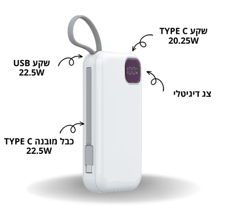 סוללת גיבוי Qliq PowerBank E32B 20000mAh Quick Charge 22.5E/66W