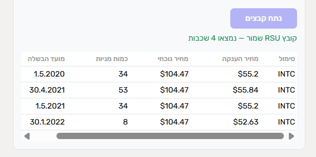 RSU על ציר הזמן בפלנגרם